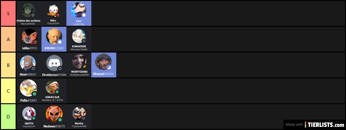 TIER LIST VICELARD