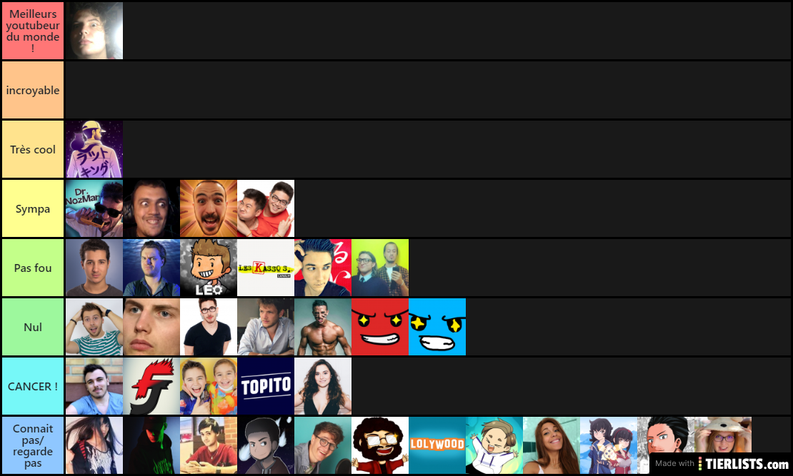 Tier list youtubeur #1 Par "Le paradoxe de merde"