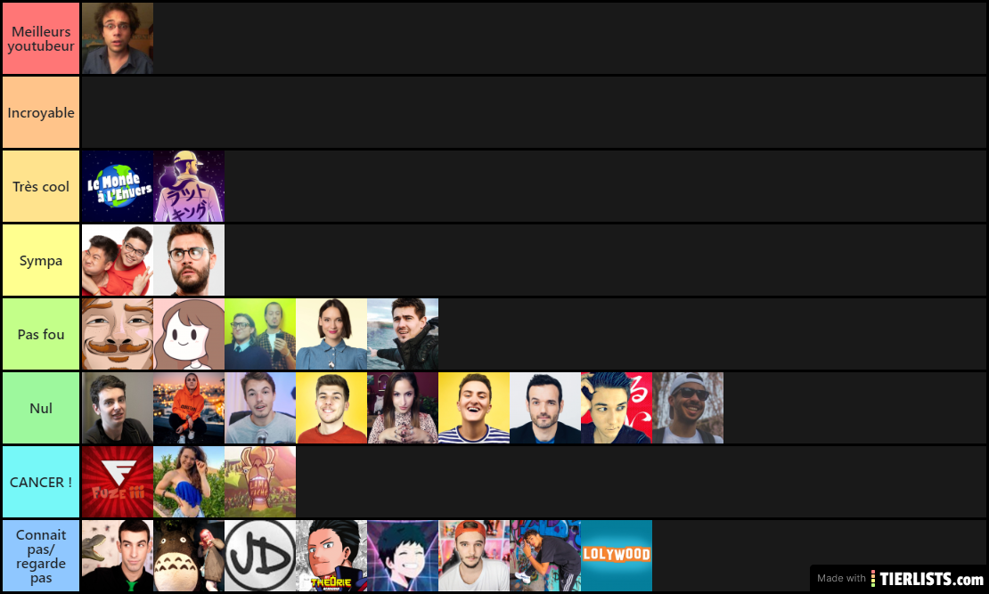 Tier list youtubeur #2 Par "Le paradoxe de merde"