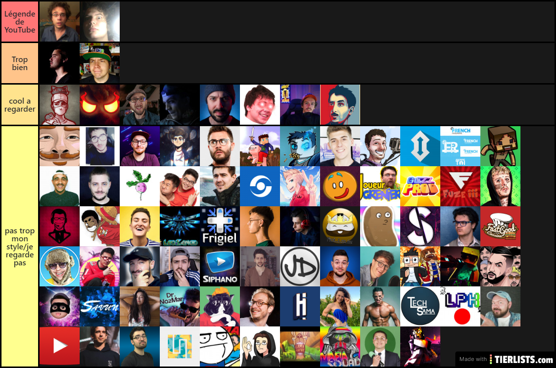 Tier list youtubeur #3 Par "Le paradoxe de merde"