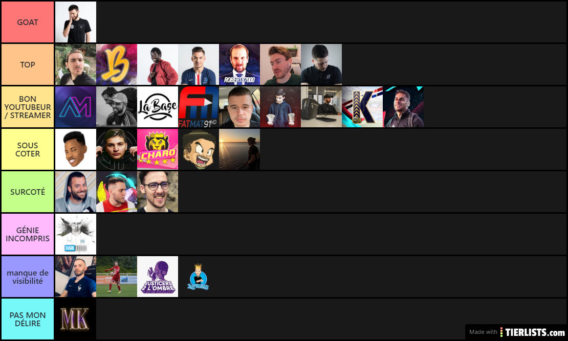 TIER LIST YOUTUBEUR/STREAMER FIFA