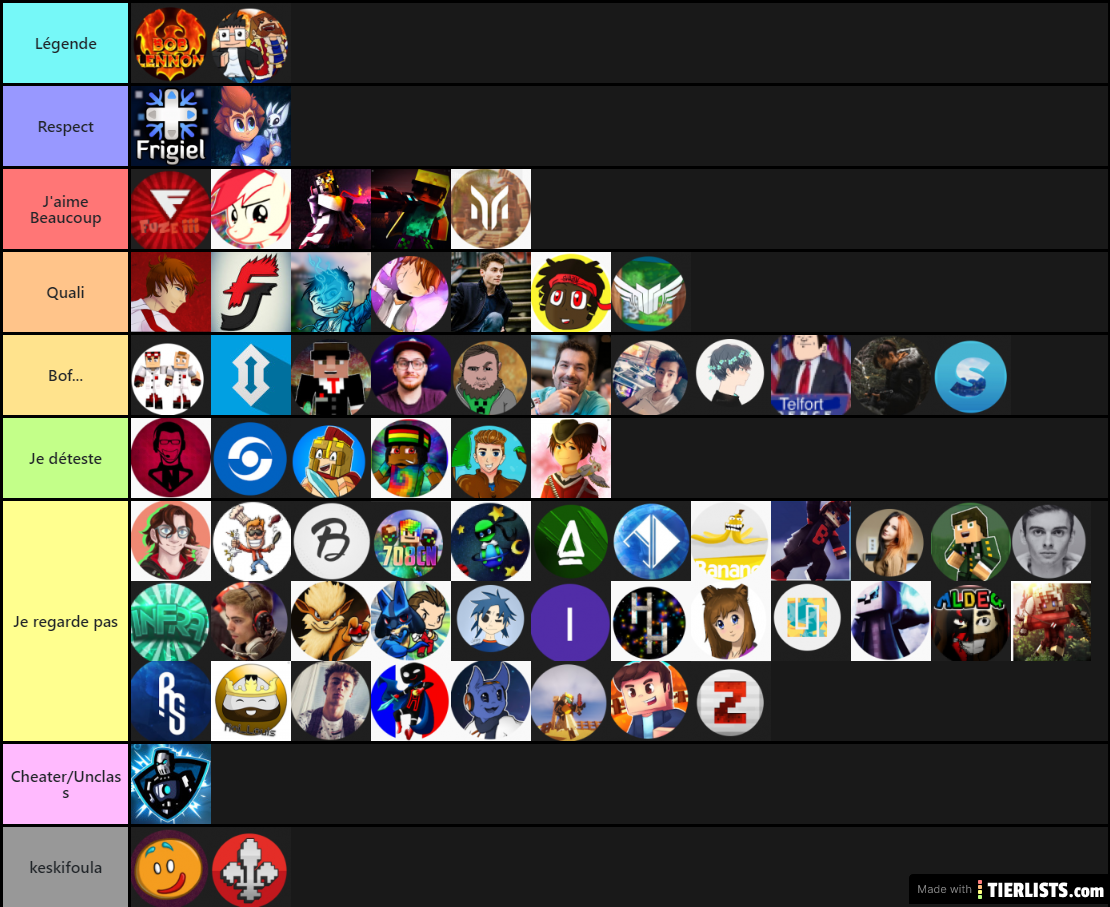 Tier list YTB MC