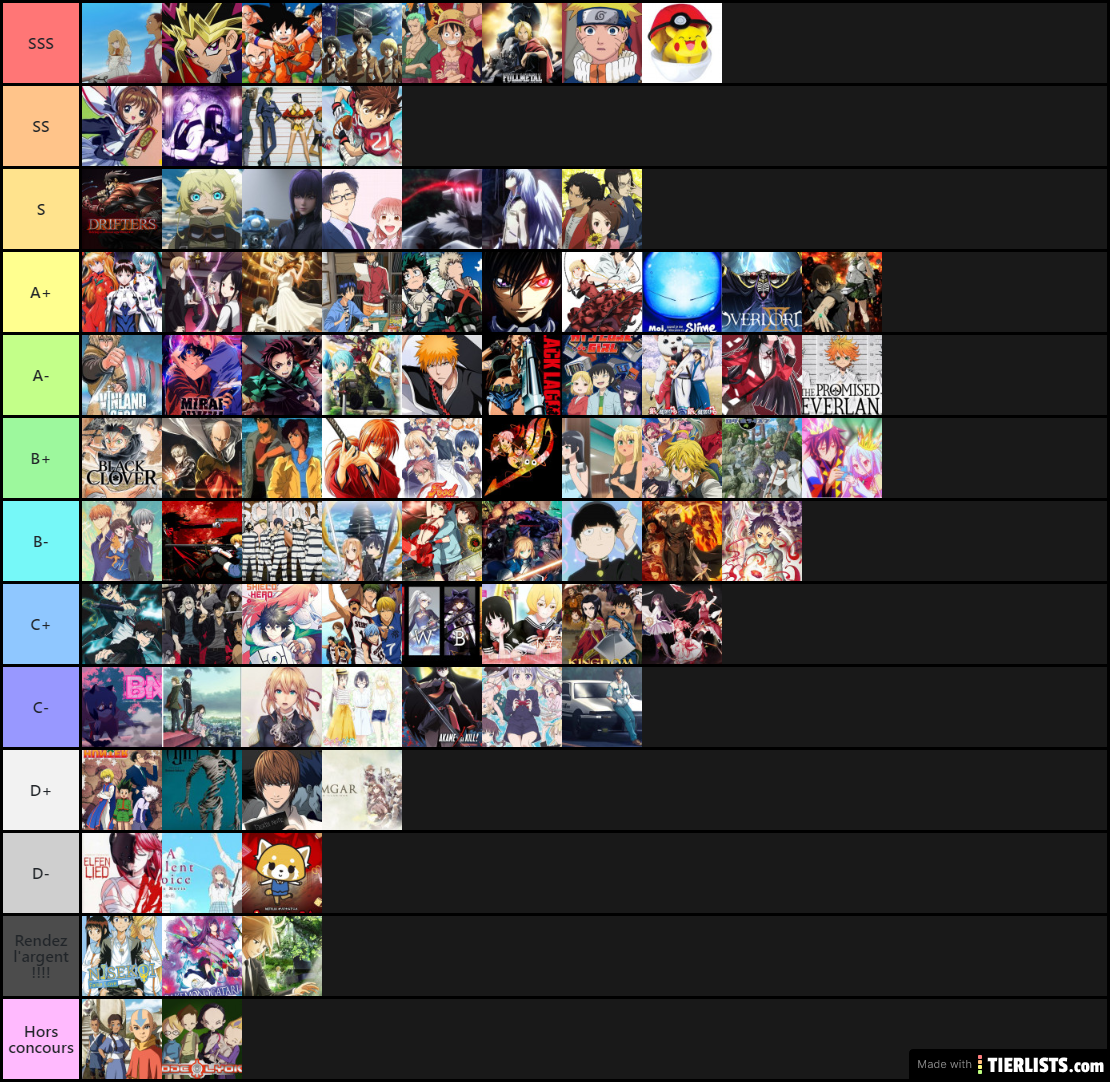 Tier liste 85/131