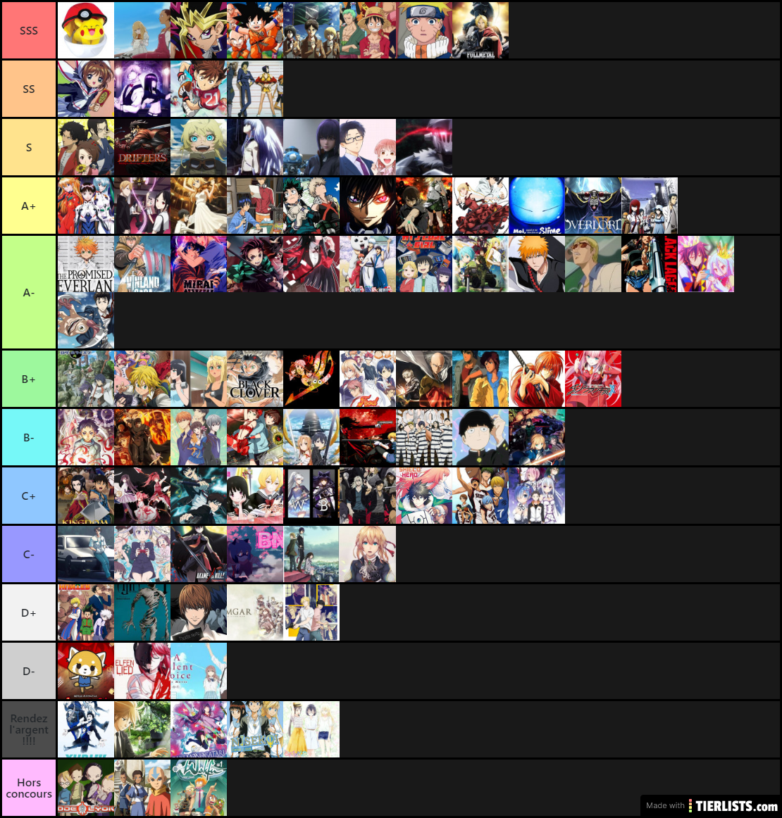 Tier liste 92/131