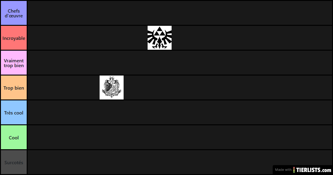 Tier liste absolue vous ne pouvez pas remttre en cause les choix ci-dessous