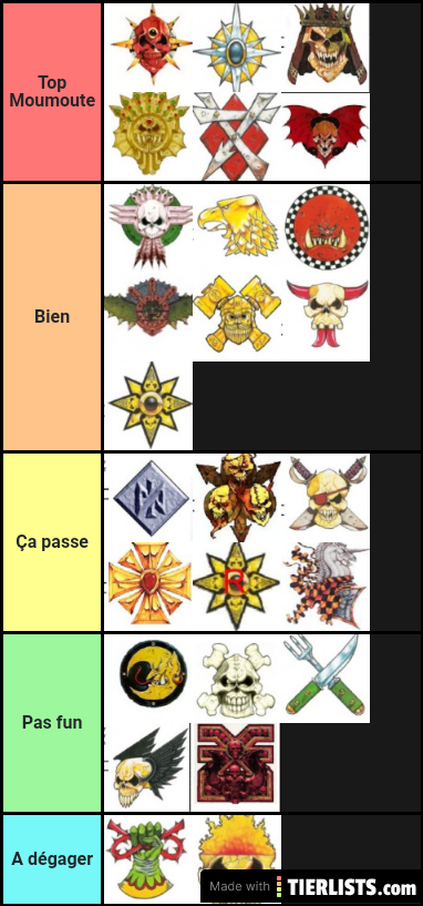 Tier liste bb perso