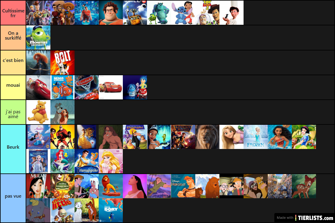 Tier liste disney