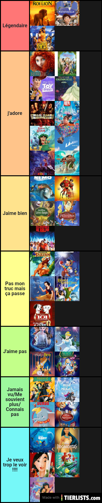 Tier liste disney de gabin