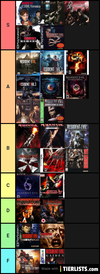 Tier Resident Evil
