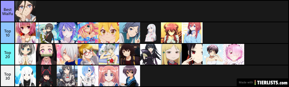 Tier waifus