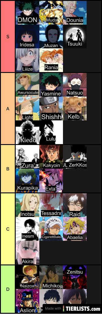 Tierlist