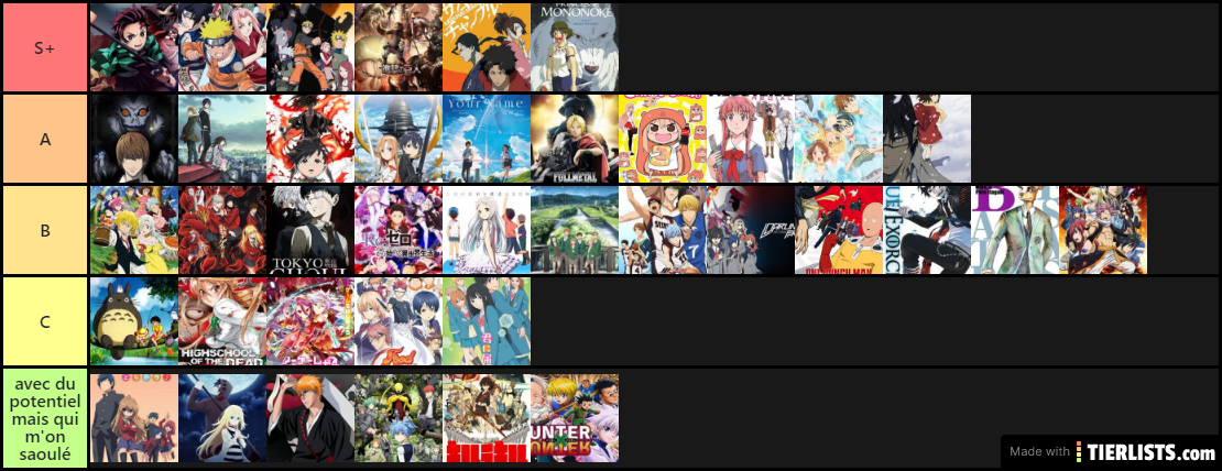 tierlist