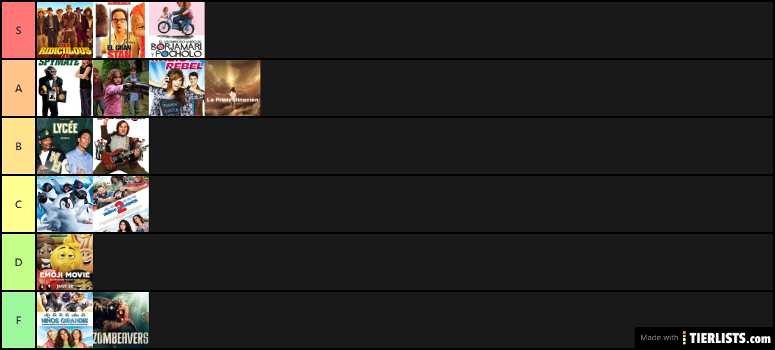 tierlist