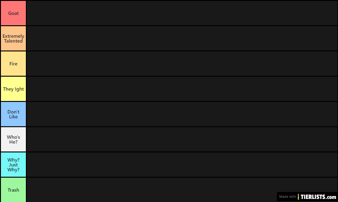 Tierlist #1