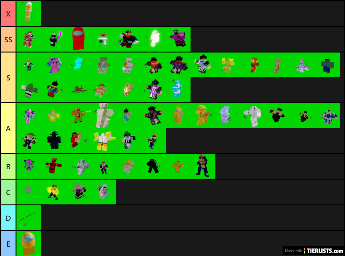 Tierlist 1.2.4 pvp mcde