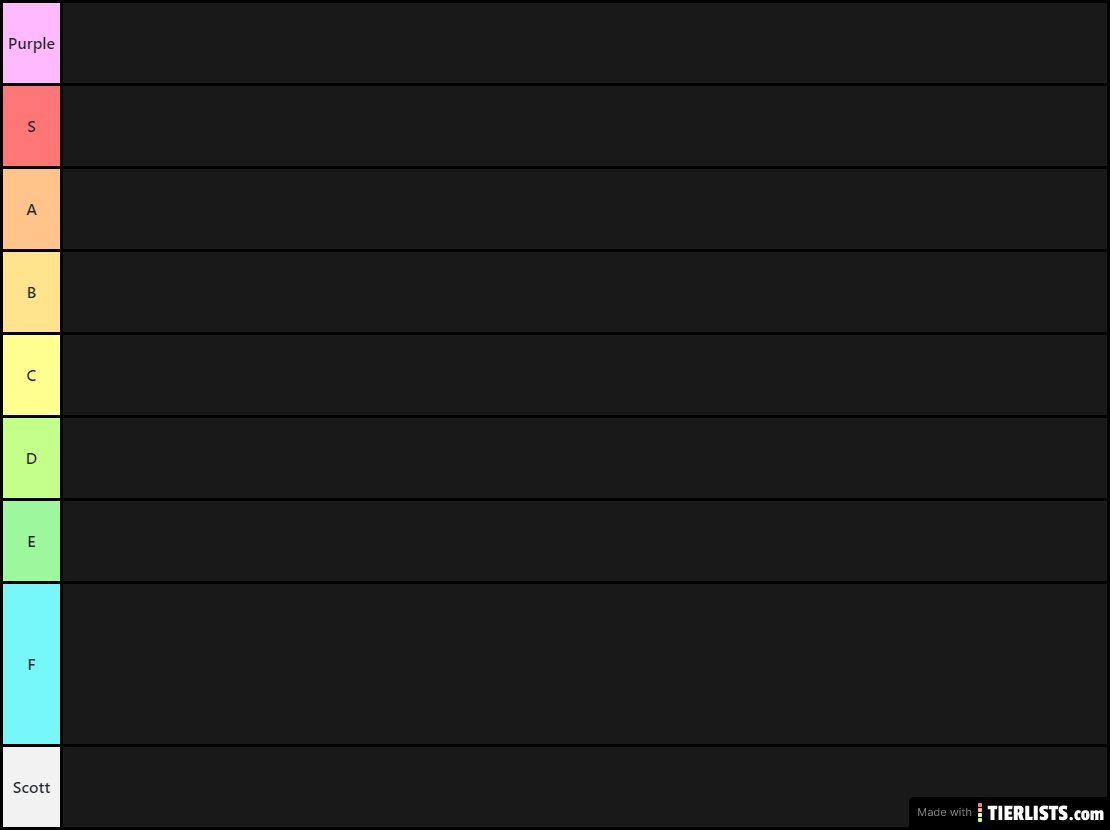 Tierlist