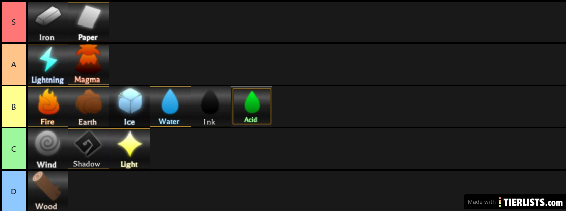 tierlist