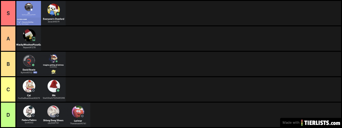 Tierlist