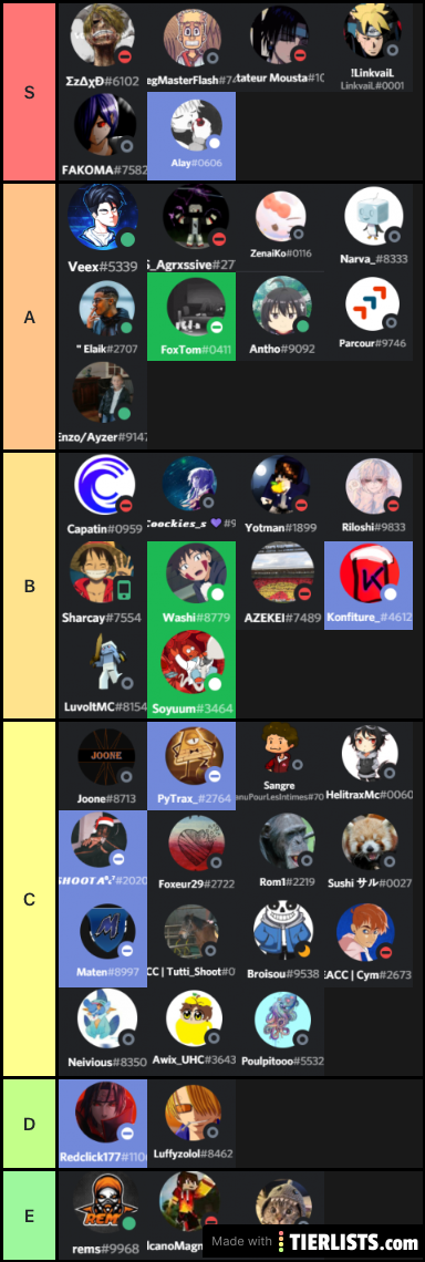 Tierlist