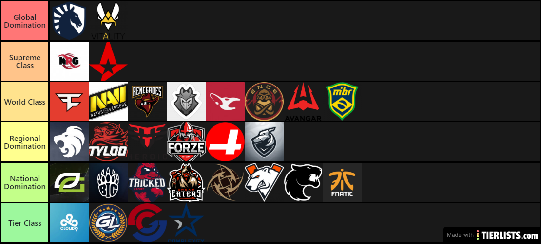 Tierlist