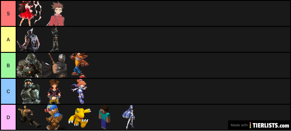 Tierlist