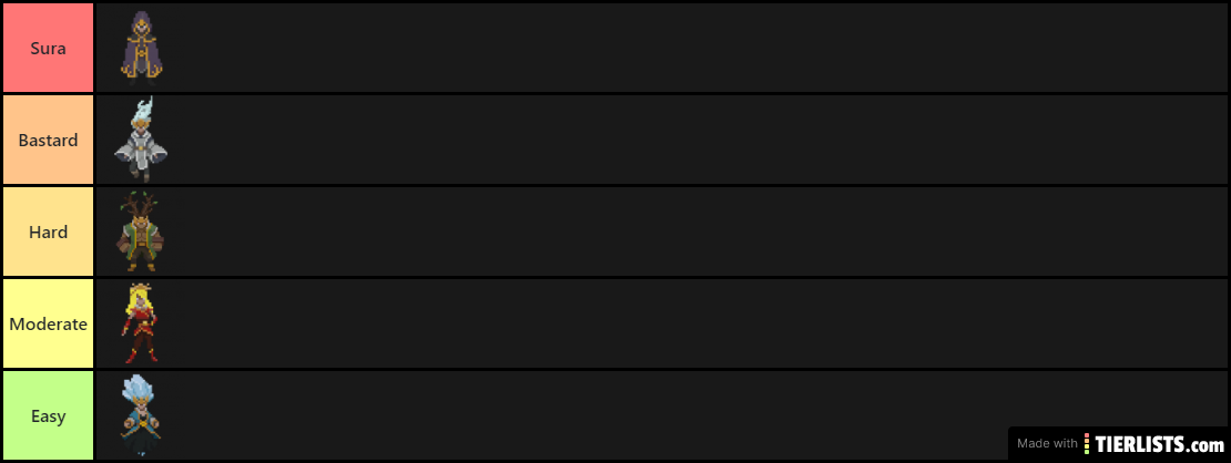 tierlist