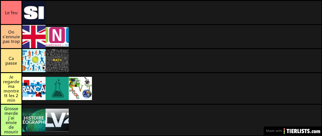 tierlist