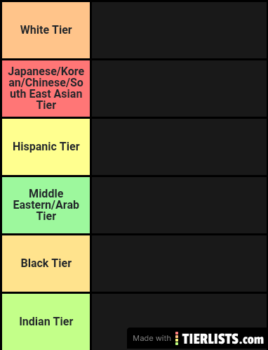 Tierlist