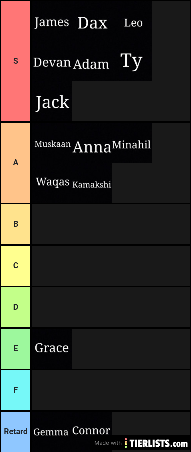 tierlist