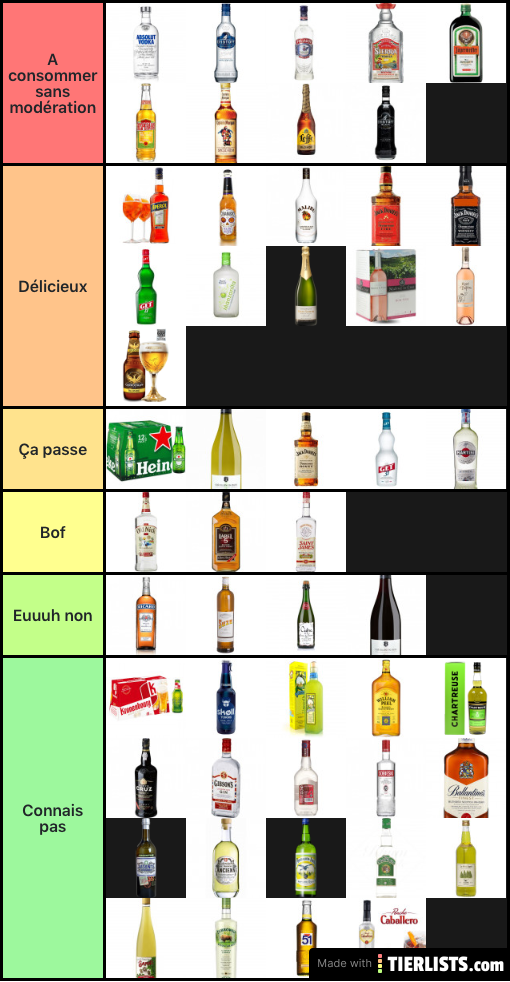 TierList Alcoolique