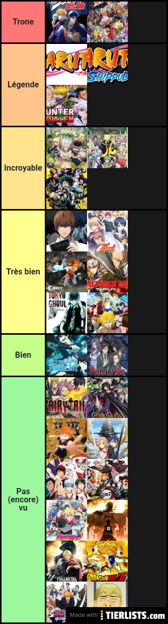 Tierlist anime