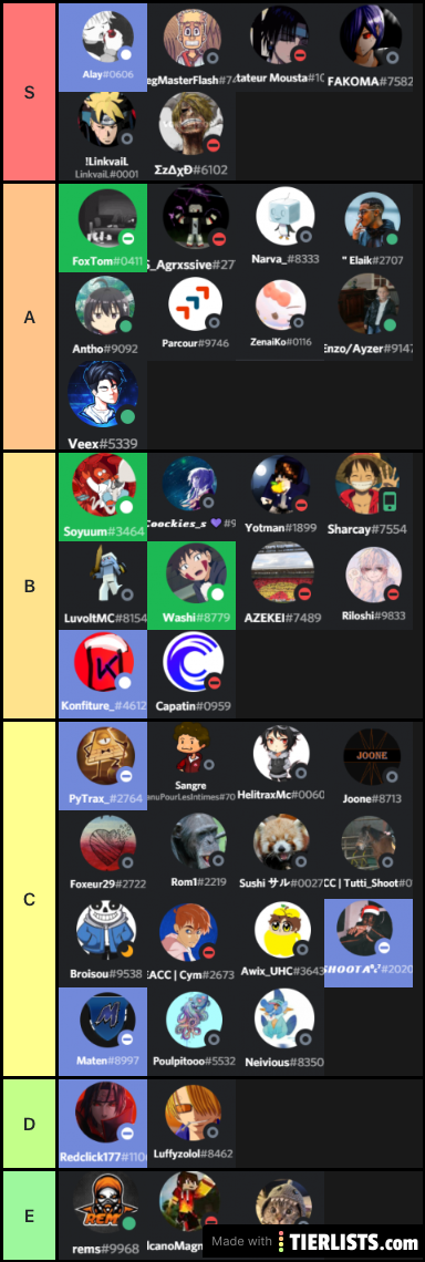 Tierlist