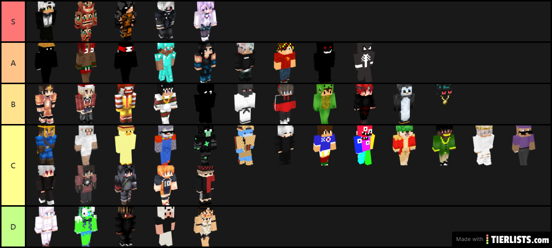 TierList BUHC Players FR