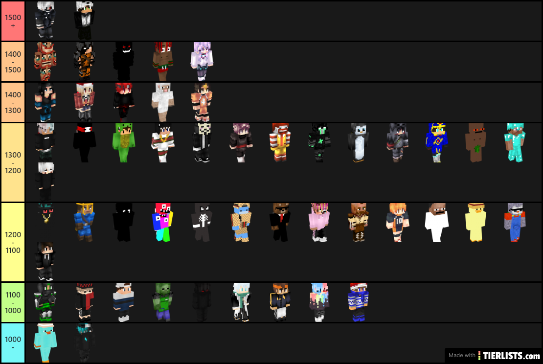 TierList BUHC Players FR