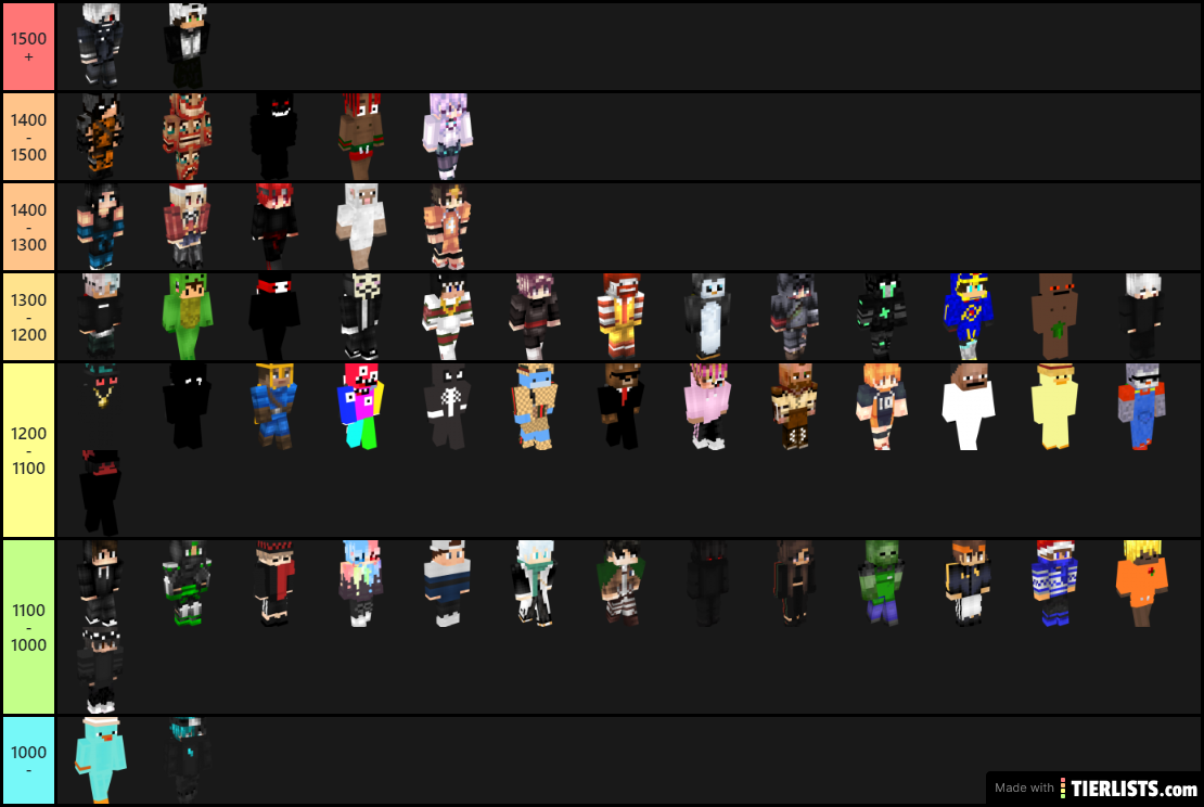 TierList BUHC Players FR