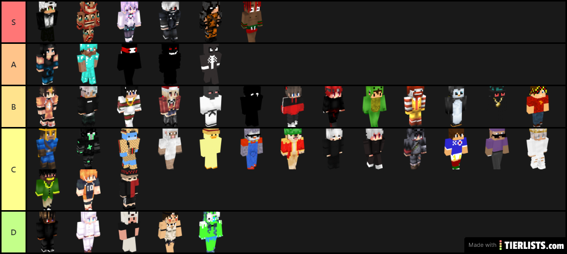 TierList BUHC Players FR