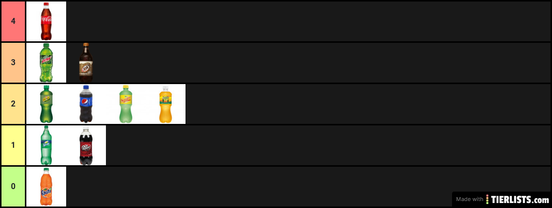 tierlist