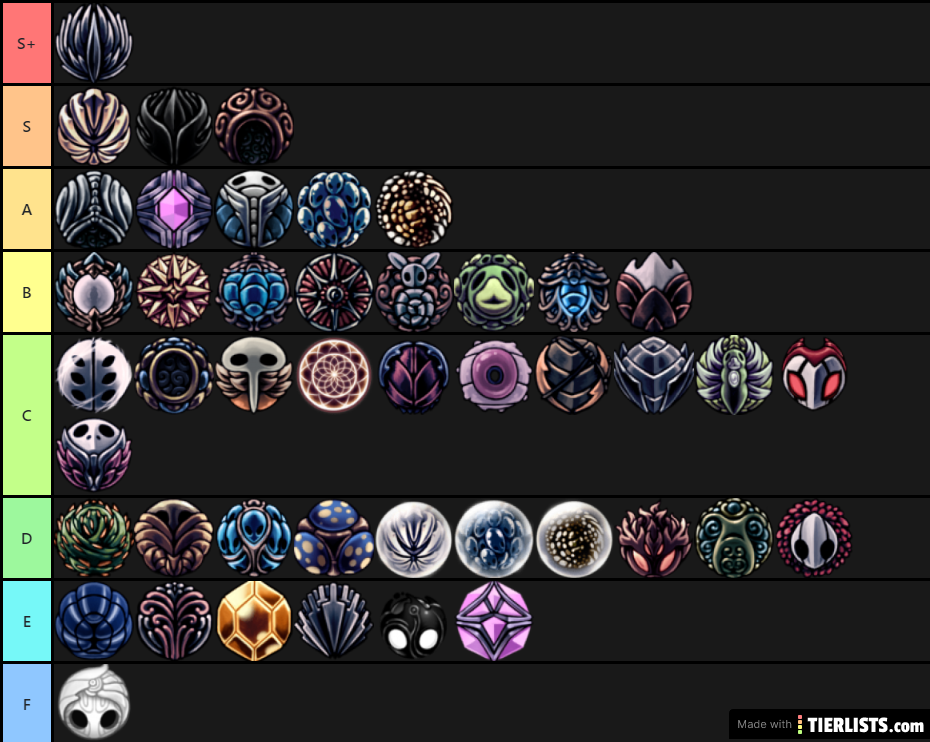 Tierlist complete for hollow knight charms