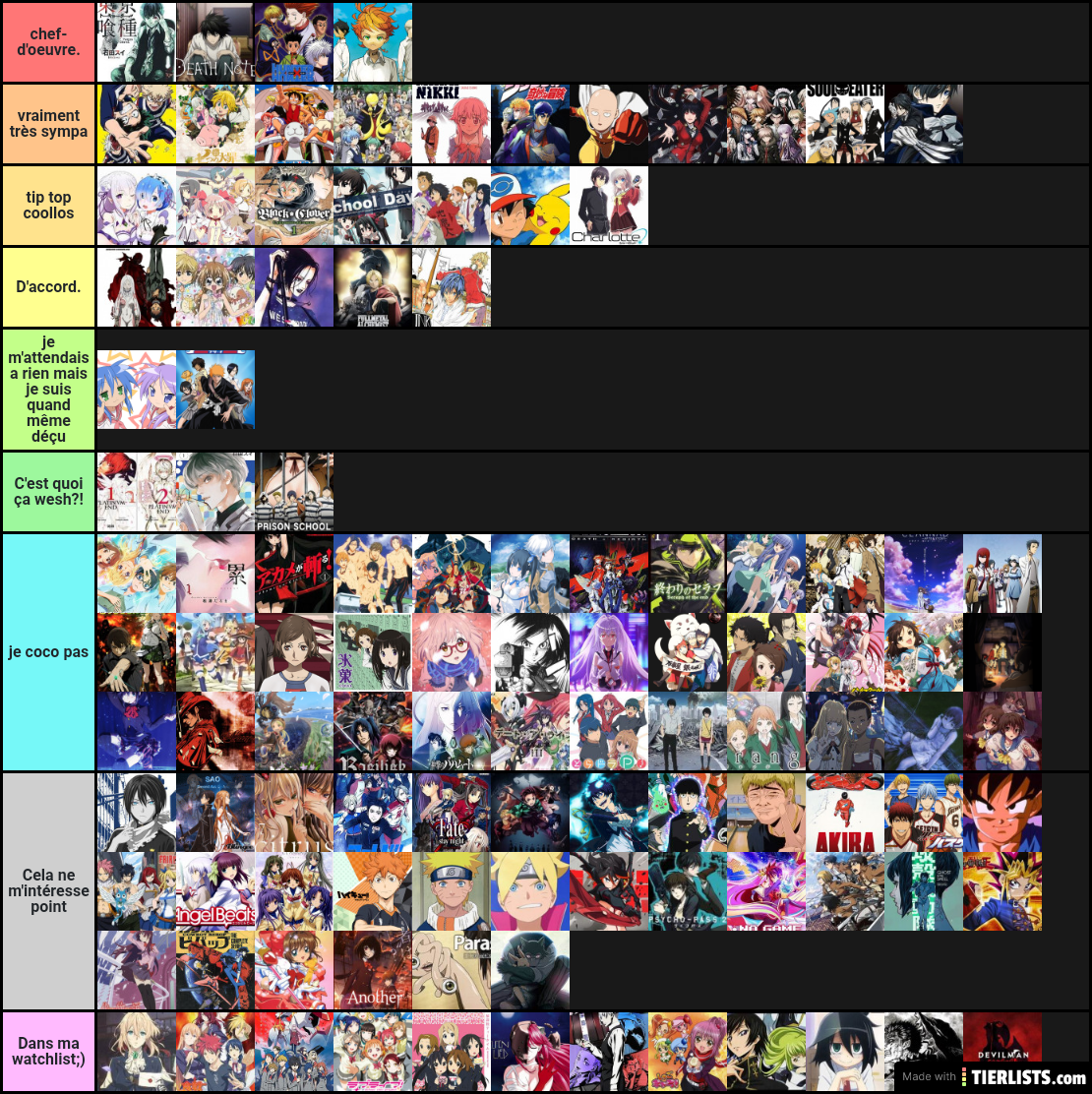 Tierlist des best anime