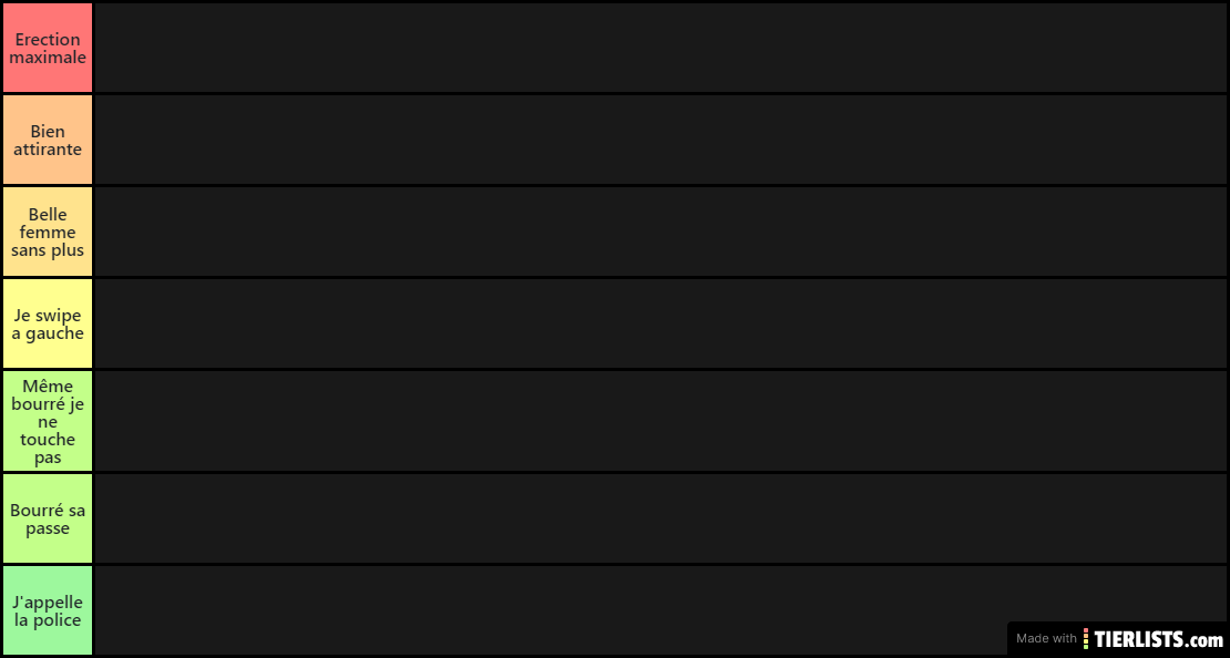 tierlist des meuf de lol