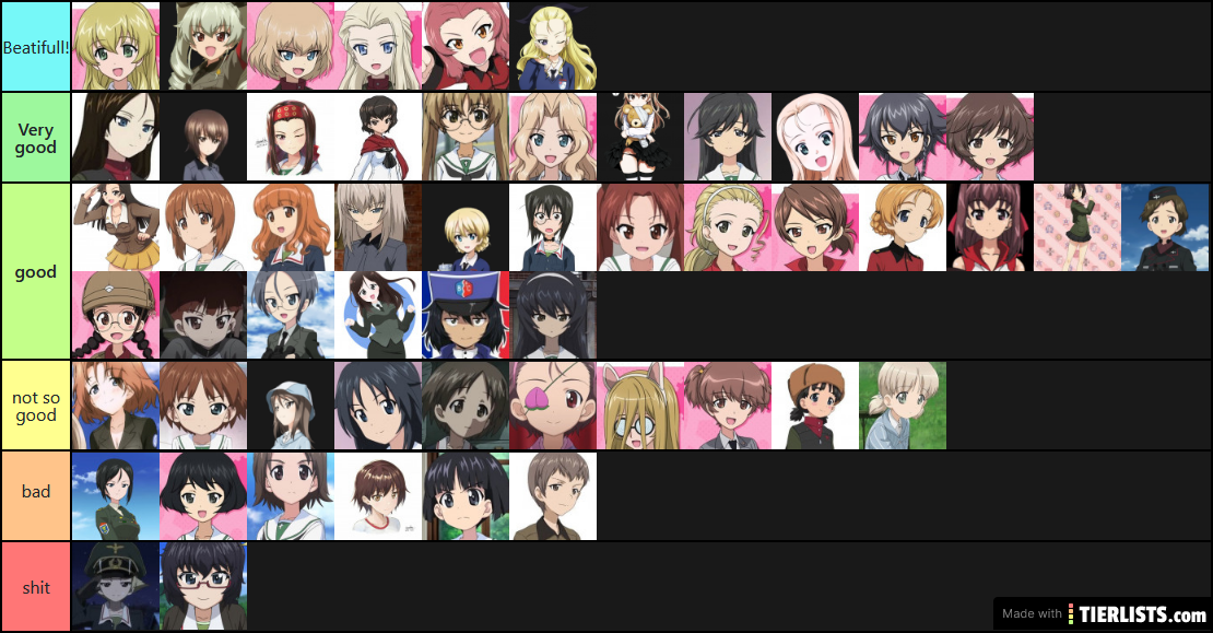 Tierlist des personnage de gup (selon leur physique)