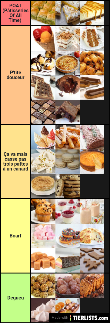 Tierlist dessert