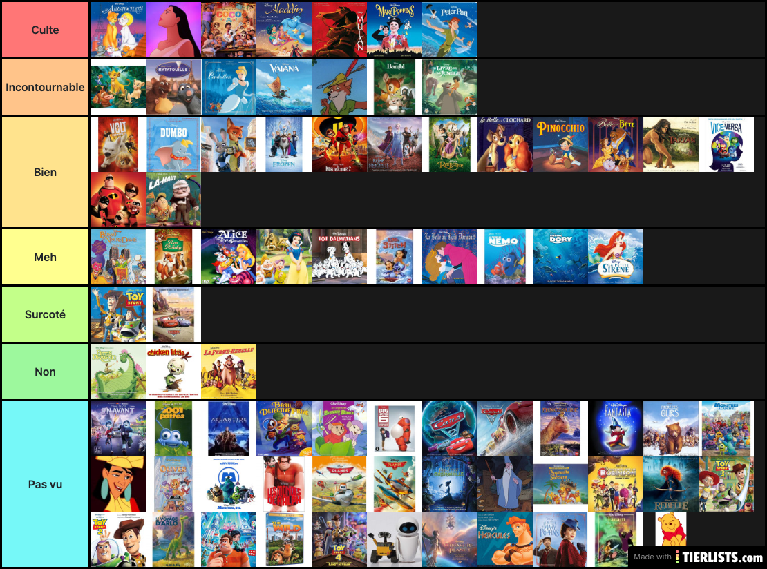 Tierlist Disney