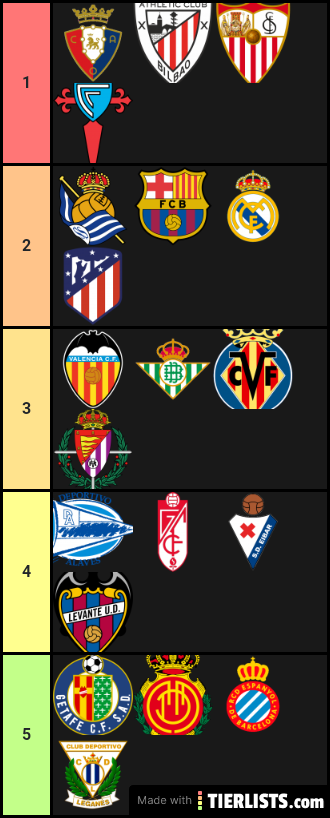 Tierlist escudos