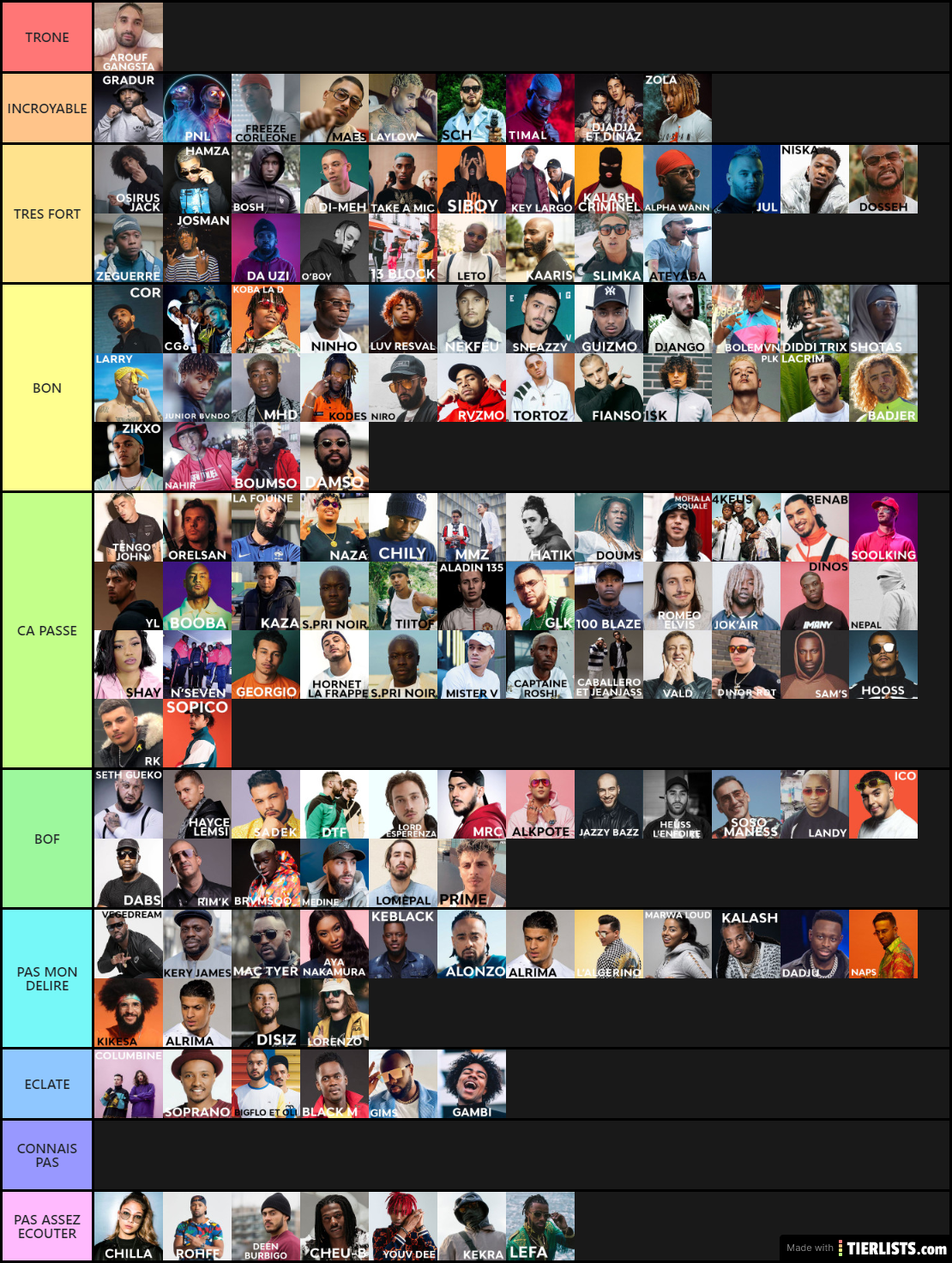 Tierlist