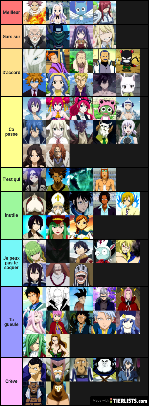 TierList Fairy Tail