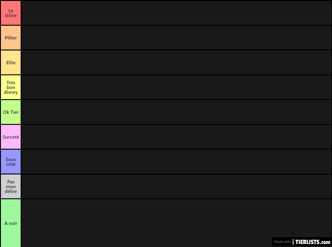 TierList film disney