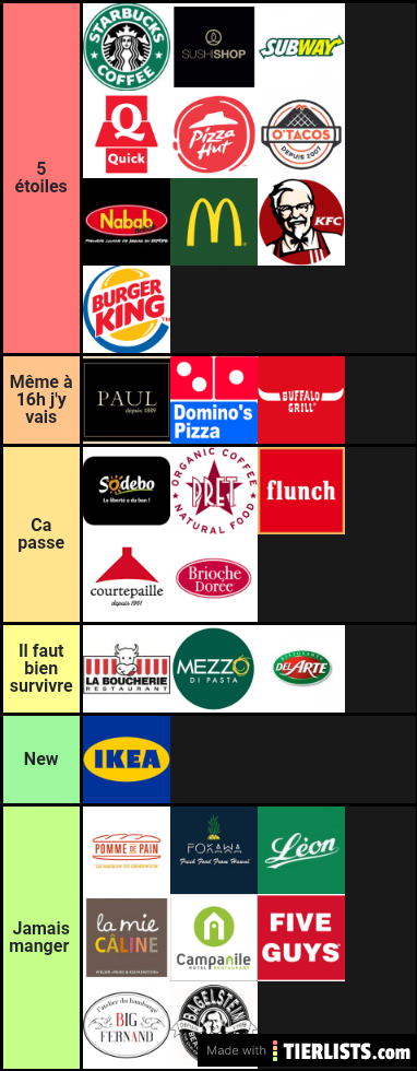 TierList Food