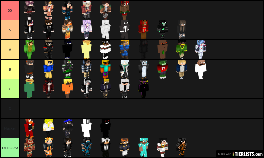 Tierlist French