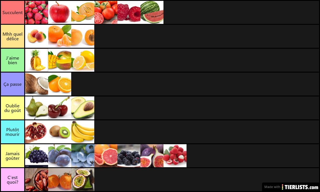 TierList Fruits